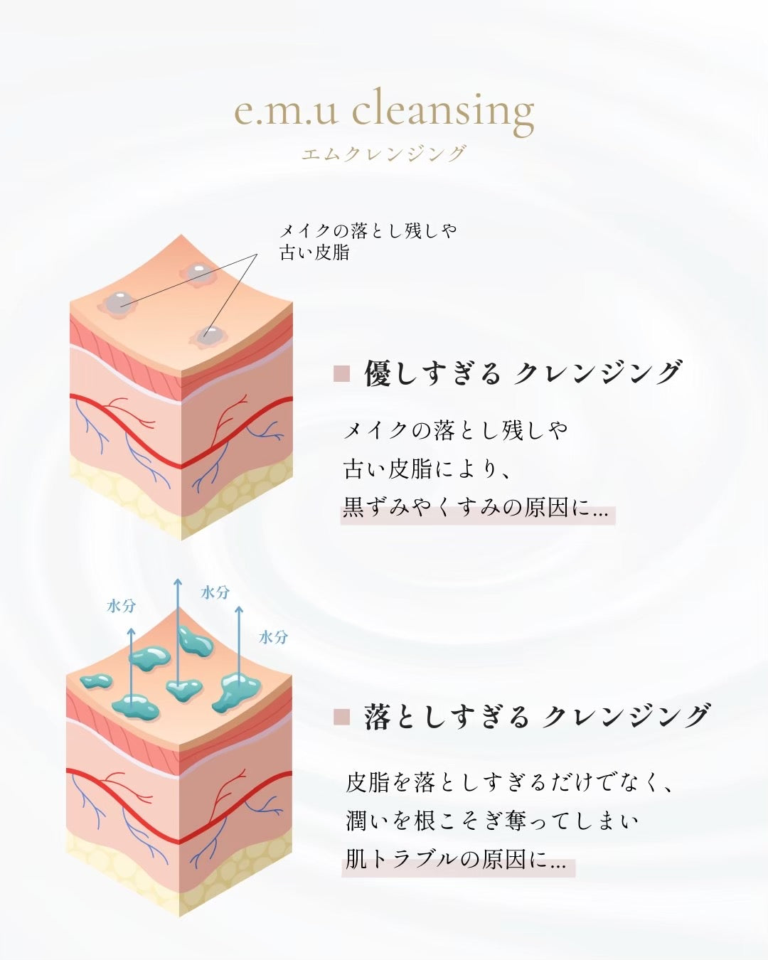 e.m.u cleansing
