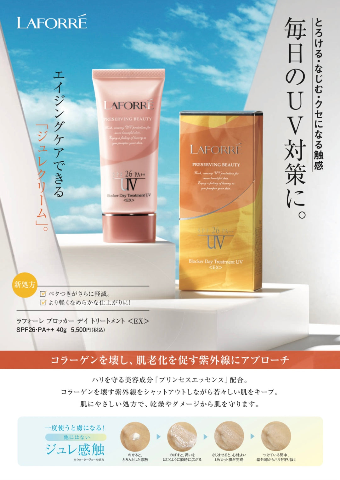 ブロッカーデイトリートメント UVケア