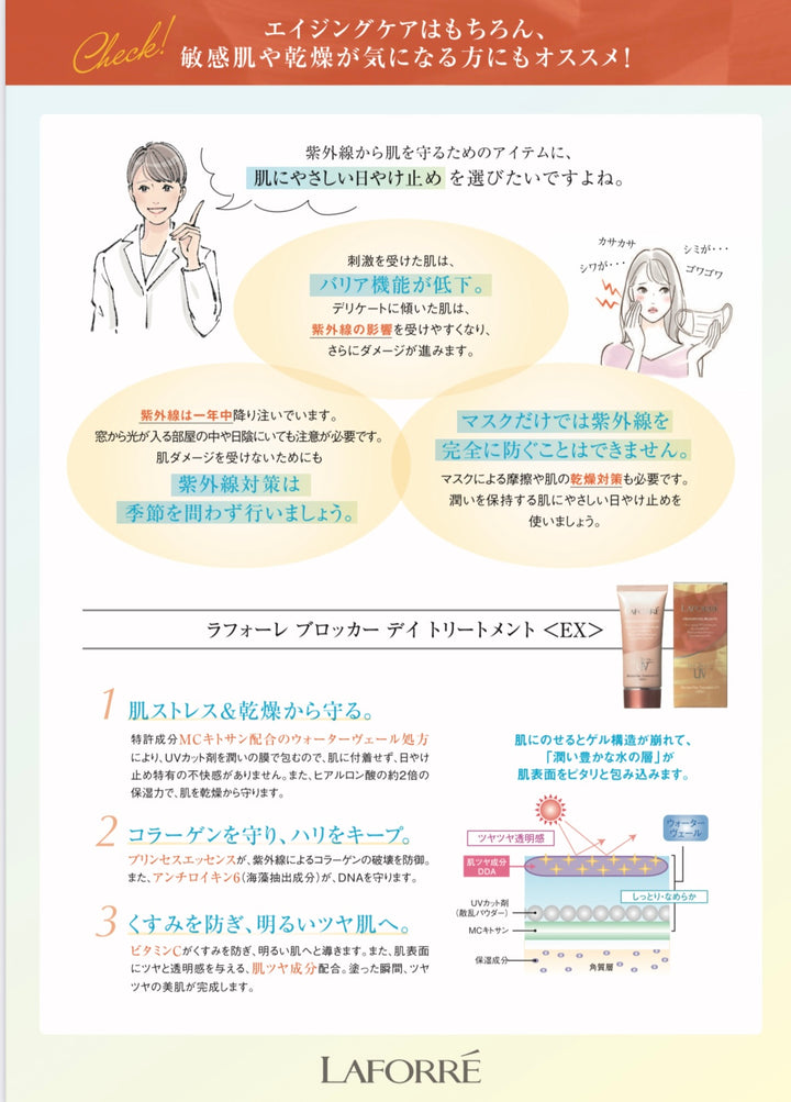 ブロッカーデイトリートメント UVケア